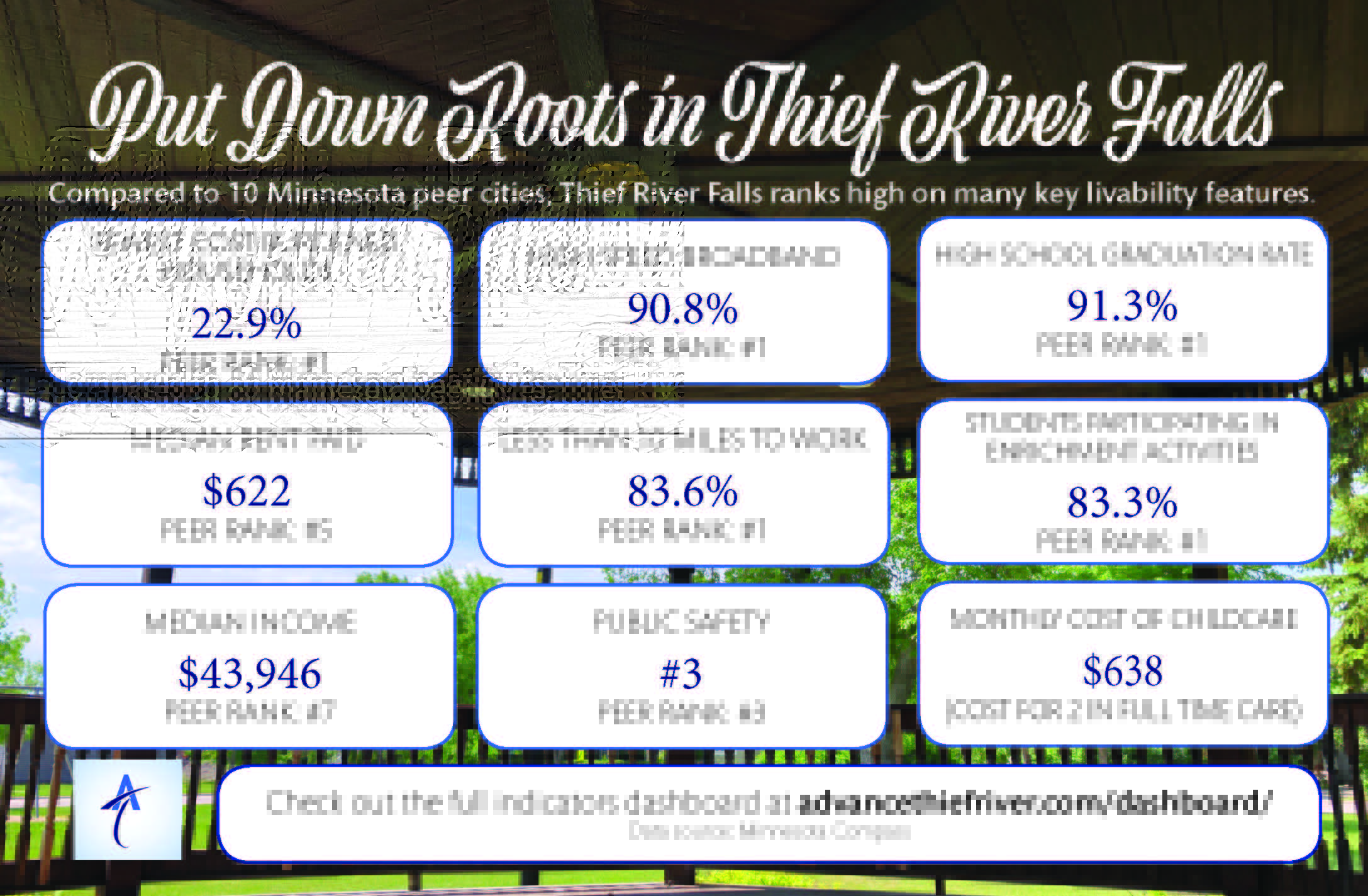 Advance Thief River Regional Indicators Dashboard Advance Thief River Regional Indicators Dashboard