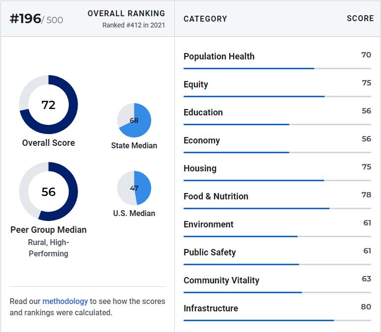 USNews-Overall