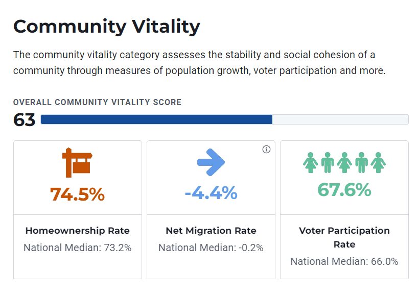 community-vitality