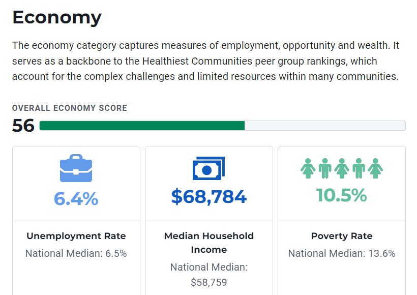 economy