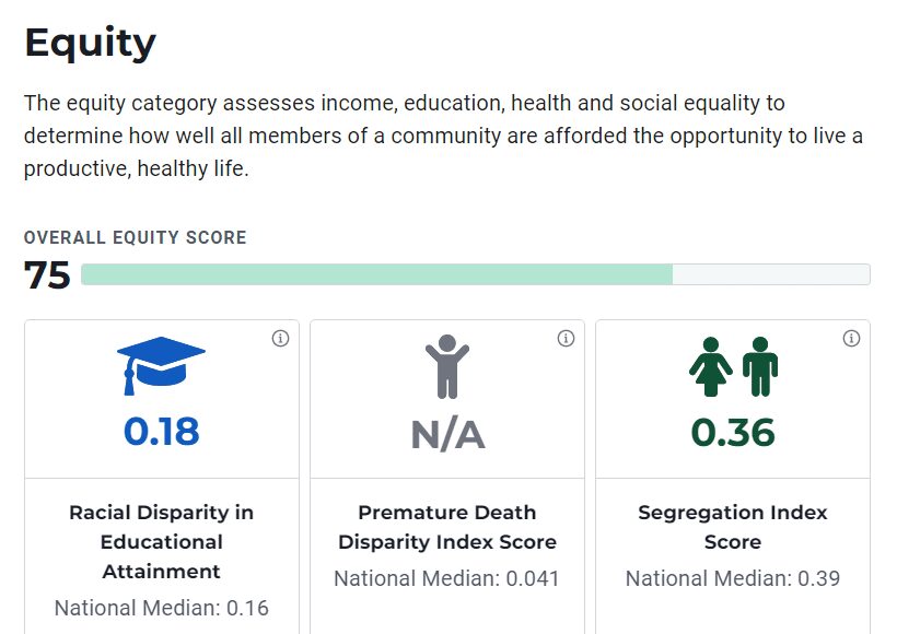 equity