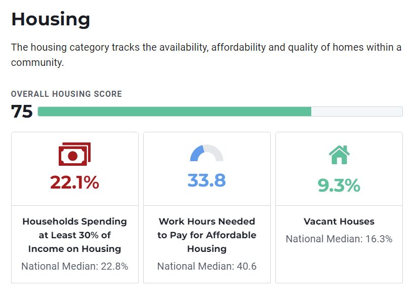 housing