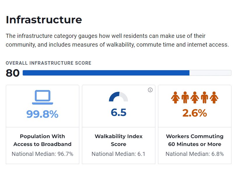 infrastructure