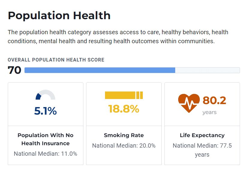 population-health