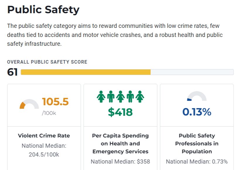 public-safety